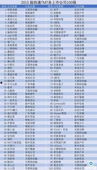 娱乐吃瓜公司排行榜,揭秘幕后势力，盘点热门事件